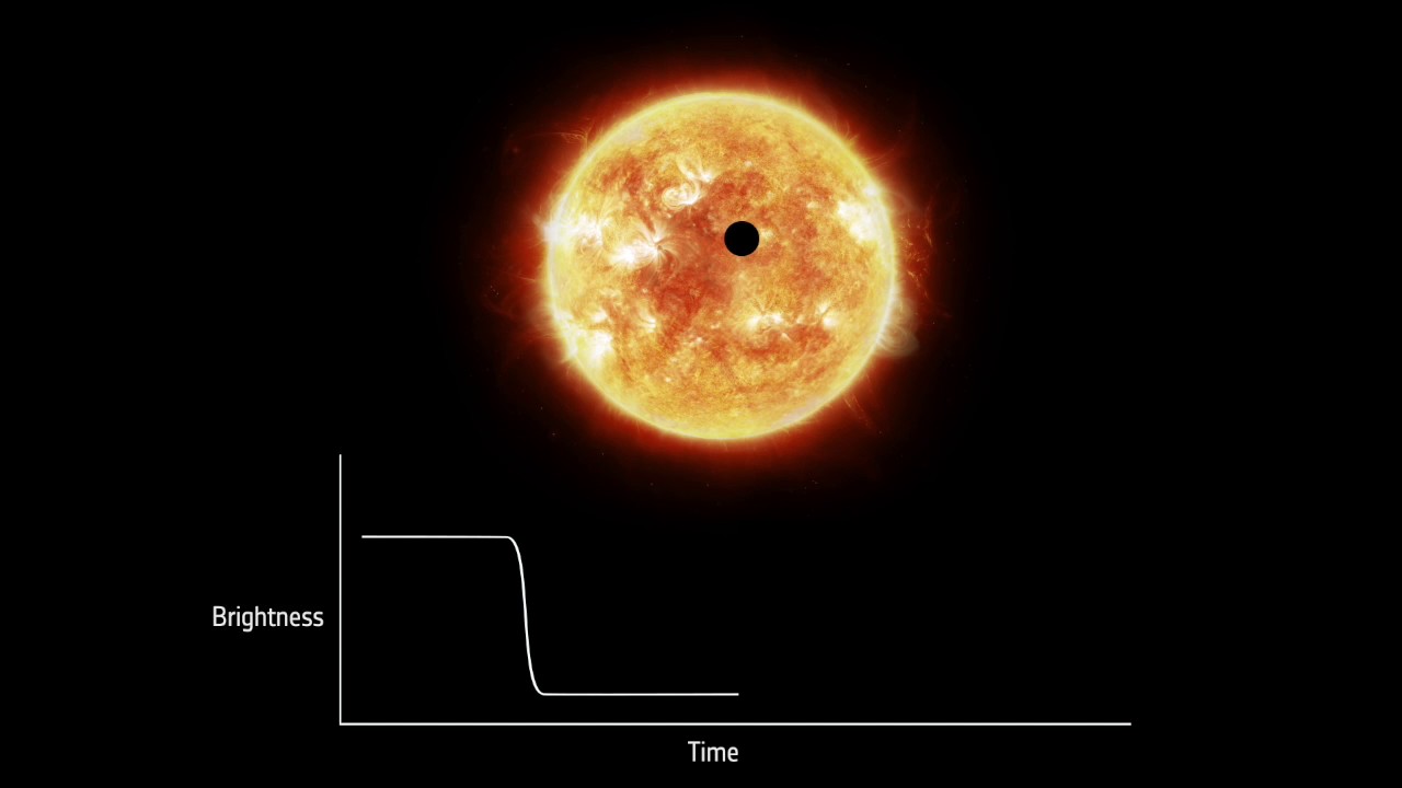 Detecting exoplanets with the transit method