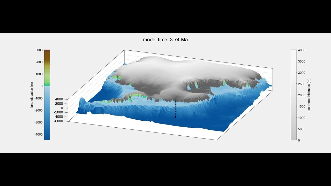 AIS Pliocene heartbeat